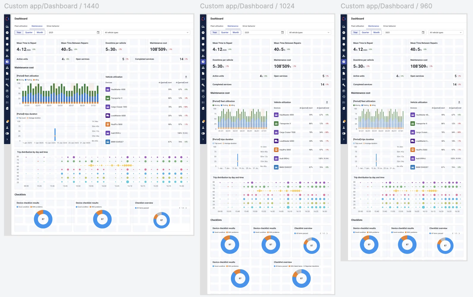 A platform dashboard designed at three widths — 1024–1440, 1024 and 960 — with KPI tiles, fleet-utilisation and cost charts, vehicle tables, trip distribution and checklist widgets reflowing at each breakpoint