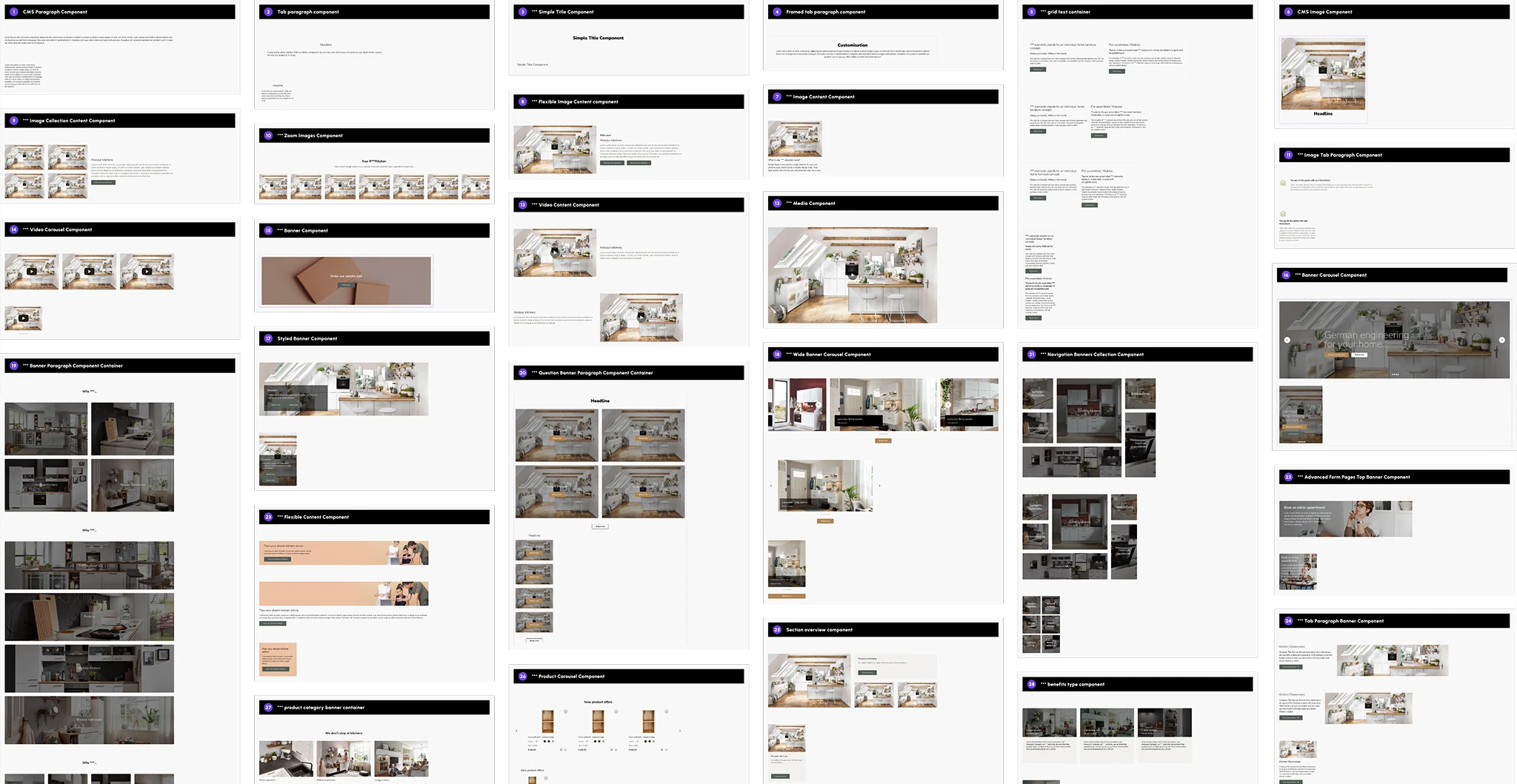The component library board — numbered CMS components: paragraph and title blocks, tabs, image collections, media and video components, banners, carousels, navigation collections, product carousels and comparison sections